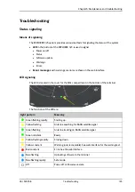 Preview for 114 page of COBHAM EXPLORER 323 User & Installation Manual