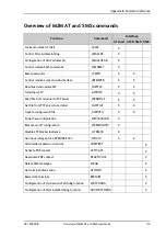 Preview for 128 page of COBHAM EXPLORER 323 User & Installation Manual