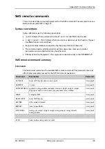 Preview for 129 page of COBHAM EXPLORER 323 User & Installation Manual