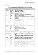 Preview for 130 page of COBHAM EXPLORER 323 User & Installation Manual