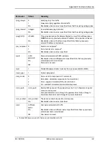 Preview for 131 page of COBHAM EXPLORER 323 User & Installation Manual