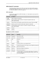 Preview for 135 page of COBHAM EXPLORER 323 User & Installation Manual