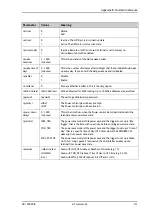 Preview for 140 page of COBHAM EXPLORER 323 User & Installation Manual