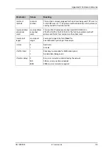 Preview for 144 page of COBHAM EXPLORER 323 User & Installation Manual