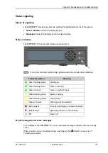 Preview for 134 page of COBHAM Explorer 710 User Manual