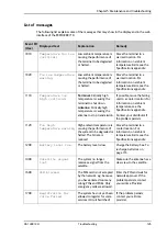 Preview for 135 page of COBHAM Explorer 710 User Manual