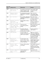 Preview for 136 page of COBHAM Explorer 710 User Manual