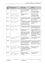 Preview for 137 page of COBHAM Explorer 710 User Manual