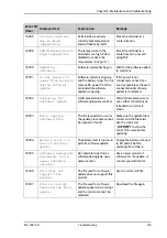 Preview for 138 page of COBHAM Explorer 710 User Manual