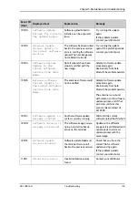 Preview for 139 page of COBHAM Explorer 710 User Manual