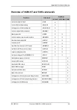 Preview for 153 page of COBHAM Explorer 710 User Manual