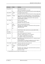 Preview for 156 page of COBHAM Explorer 710 User Manual