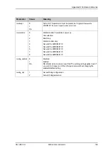 Preview for 157 page of COBHAM Explorer 710 User Manual