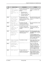 Preview for 157 page of COBHAM explorer 727 User Manual