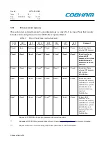 Предварительный просмотр 17 страницы COBHAM GR716-DEV Quick Start Manual