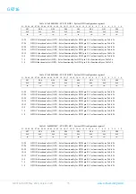 Preview for 71 page of COBHAM GR716 Advanced Data Sheet And User’S Manual