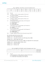 Preview for 74 page of COBHAM GR716 Advanced Data Sheet And User’S Manual