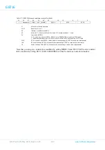 Preview for 182 page of COBHAM GR716 Advanced Data Sheet And User’S Manual