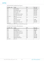 Preview for 189 page of COBHAM GR716 Advanced Data Sheet And User’S Manual