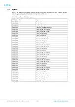 Preview for 364 page of COBHAM GR716 Advanced Data Sheet And User’S Manual