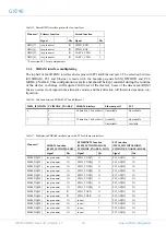 Предварительный просмотр 30 страницы COBHAM GR740 User Manual