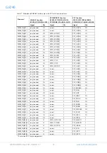 Предварительный просмотр 31 страницы COBHAM GR740 User Manual