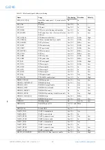 Предварительный просмотр 34 страницы COBHAM GR740 User Manual