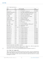 Предварительный просмотр 54 страницы COBHAM GR740 User Manual