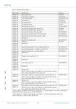 Предварительный просмотр 182 страницы COBHAM GR740 User Manual