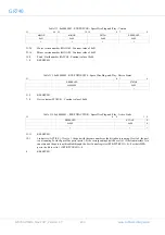 Предварительный просмотр 200 страницы COBHAM GR740 User Manual