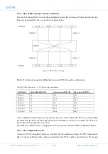 Предварительный просмотр 225 страницы COBHAM GR740 User Manual