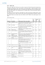 Предварительный просмотр 249 страницы COBHAM GR740 User Manual