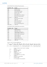 Предварительный просмотр 254 страницы COBHAM GR740 User Manual