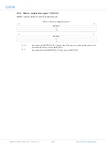 Предварительный просмотр 296 страницы COBHAM GR740 User Manual