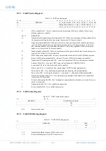 Предварительный просмотр 327 страницы COBHAM GR740 User Manual