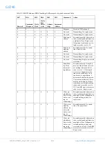 Предварительный просмотр 421 страницы COBHAM GR740 User Manual