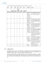 Предварительный просмотр 422 страницы COBHAM GR740 User Manual