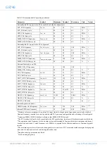 Предварительный просмотр 442 страницы COBHAM GR740 User Manual