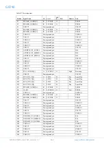 Предварительный просмотр 463 страницы COBHAM GR740 User Manual