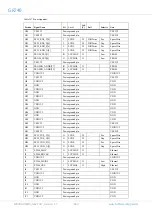 Предварительный просмотр 464 страницы COBHAM GR740 User Manual