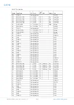 Предварительный просмотр 468 страницы COBHAM GR740 User Manual