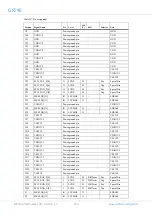 Предварительный просмотр 470 страницы COBHAM GR740 User Manual