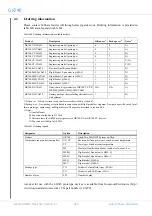 Предварительный просмотр 480 страницы COBHAM GR740 User Manual