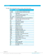 Предварительный просмотр 9 страницы COBHAM M2TE-S Operation Manual