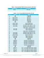 Предварительный просмотр 19 страницы COBHAM M2TE-S Operation Manual