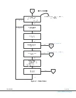 Preview for 13 page of COBHAM Messenger VETA User Manual