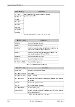 Preview for 99 page of COBHAM SAILOR 60 GX Installation Manual