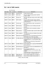 Preview for 155 page of COBHAM SAILOR 60 GX Installation Manual