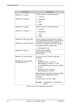 Preview for 171 page of COBHAM SAILOR 60 GX Installation Manual