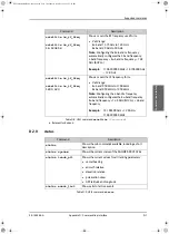 Предварительный просмотр 159 страницы COBHAM SAILOR 600 VSAT Ka Installation Manual